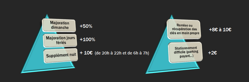 Tarifs balade infos supp